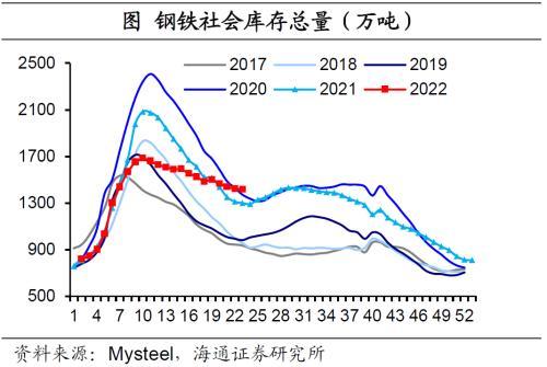 国内经济政策跟踪：汽车销售好转，房地产销售边际改善但表现仍弱