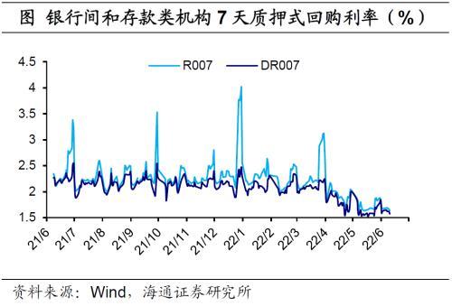 国内经济政策跟踪：汽车销售好转，房地产销售边际改善但表现仍弱