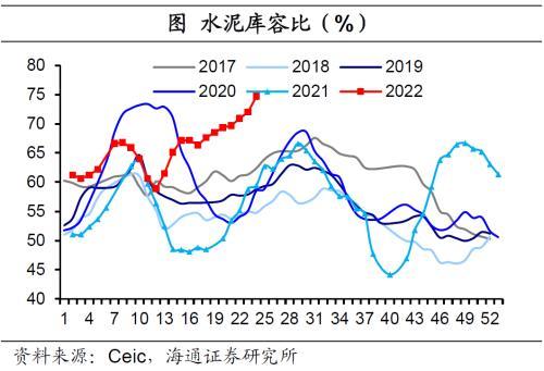 国内经济政策跟踪：汽车销售好转，房地产销售边际改善但表现仍弱