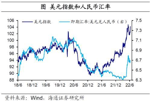 国内经济政策跟踪：汽车销售好转，房地产销售边际改善但表现仍弱