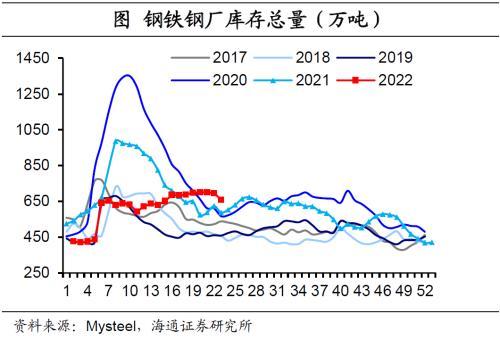 国内经济政策跟踪：汽车销售好转，房地产销售边际改善但表现仍弱