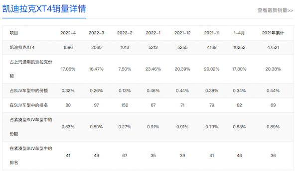 新款凯迪拉克XT4谍照曝光，换装双联屏，预计在明年初正式发布