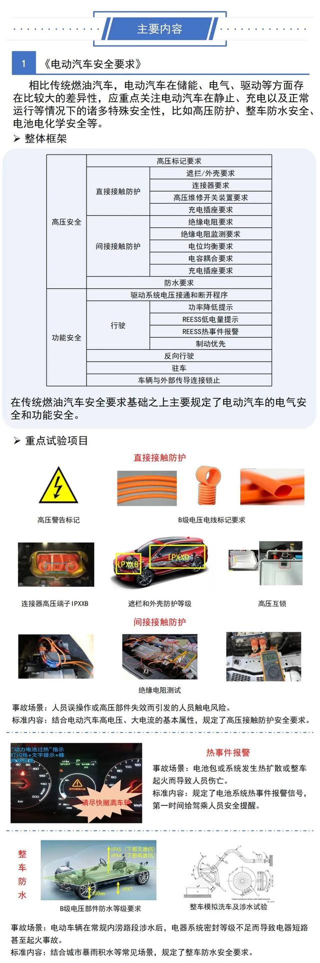 头条 | 我国电动汽车领域首批强制性国家标准公布！（附图解）