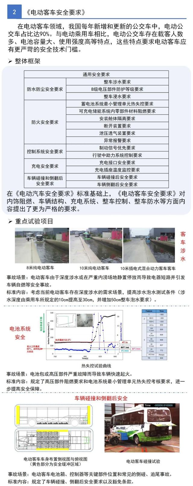 头条 | 我国电动汽车领域首批强制性国家标准公布！（附图解）