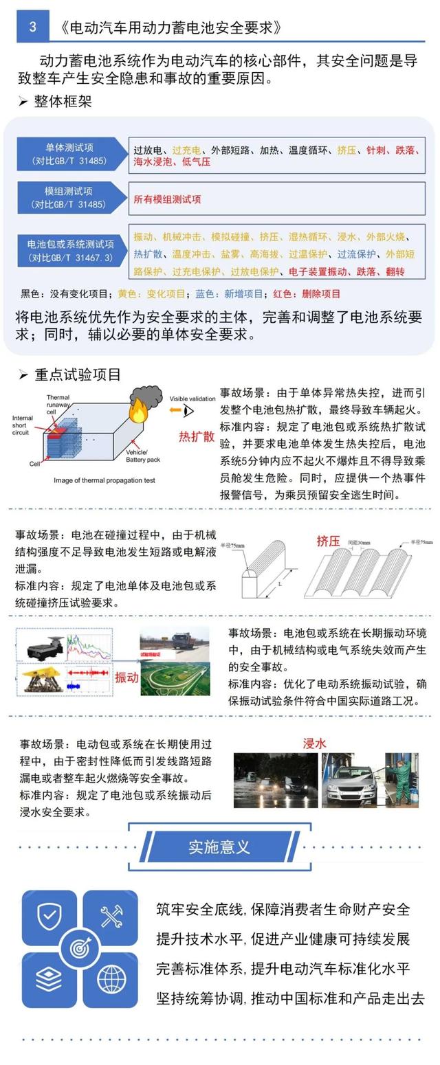 头条 | 我国电动汽车领域首批强制性国家标准公布！（附图解）