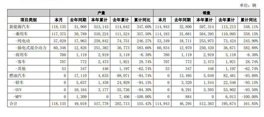 2022，比亚迪拦不住了？