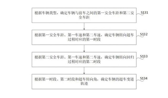 蔚小理已经用上的自动驾驶技术，小米2年后再用，晚不晚？