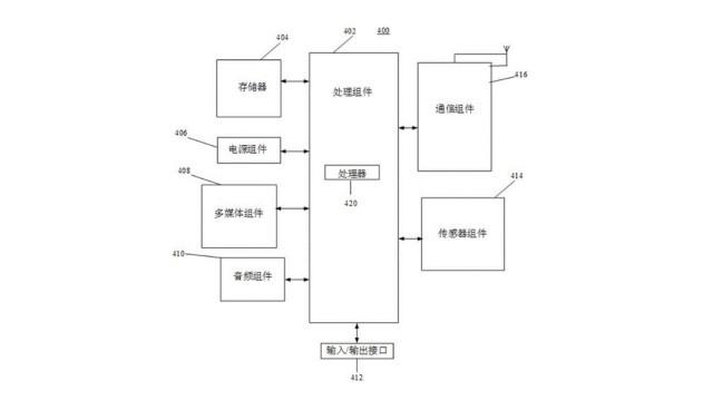 蔚小理已经用上的自动驾驶技术，小米2年后再用，晚不晚？