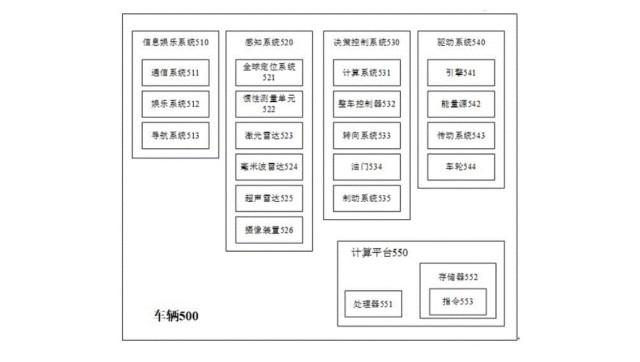 蔚小理已经用上的自动驾驶技术，小米2年后再用，晚不晚？