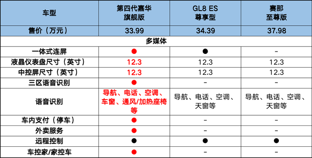 创客奶爸选车记，起亚嘉华会是那个不二之选吗？