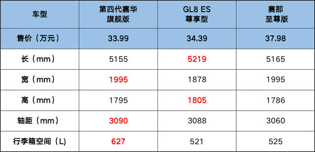 创客奶爸选车记，起亚嘉华会是那个不二之选吗？