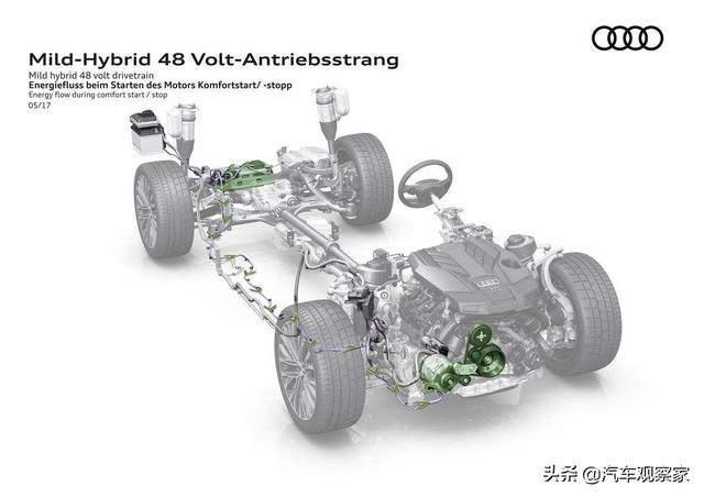 强力又省油 48V轻混技术有那么香？