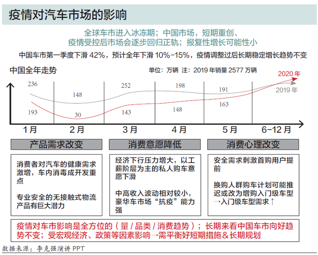 头条｜疫情下的汽车工业：奋力转型 寻求突破