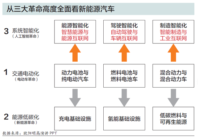 头条｜疫情下的汽车工业：奋力转型 寻求突破