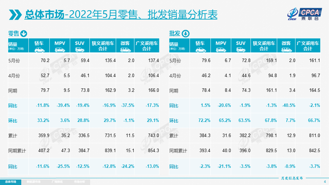 乘联会：5月新能源汽车仍是亮点，下月延迟消费需求将进一步释放