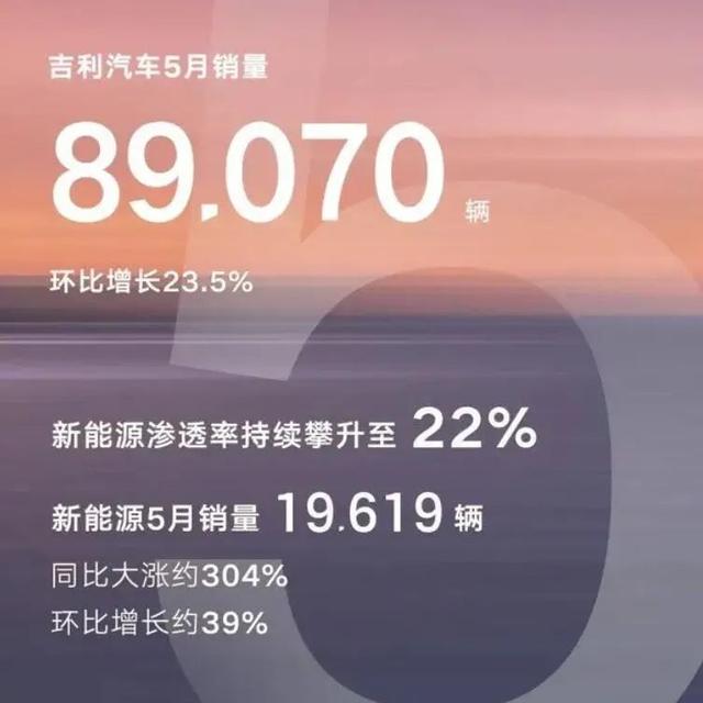 新能源同比大涨304%，吉利汽车迎来破局之年!