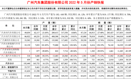 连续三月！Jeep品牌产销量均为“1”