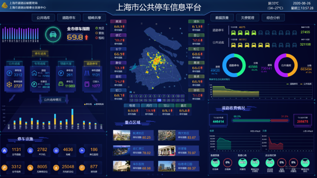 截至去年底上海建成充电桩超50万根，车桩比1.36:1