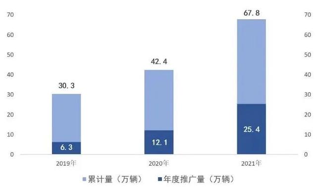 截至去年底上海建成充电桩超50万根，车桩比1.36:1