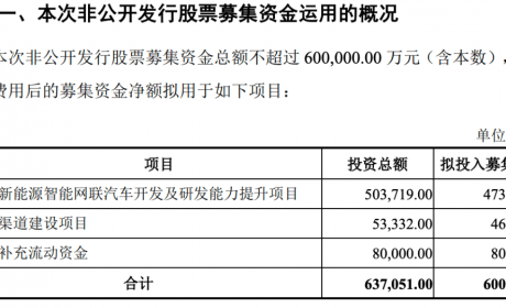 豪车梦成真？众泰：重回市场