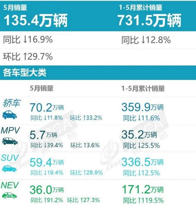 比亚迪汉改款即卖爆，国产宝马X5初战却碰壁