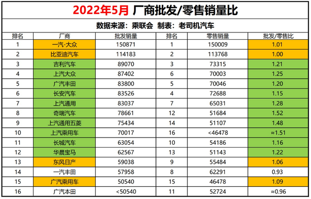 比亚迪汉改款即卖爆，国产宝马X5初战却碰壁