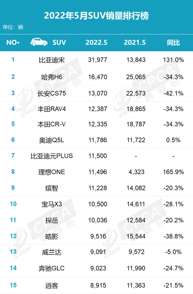 比亚迪汉改款即卖爆，国产宝马X5初战却碰壁