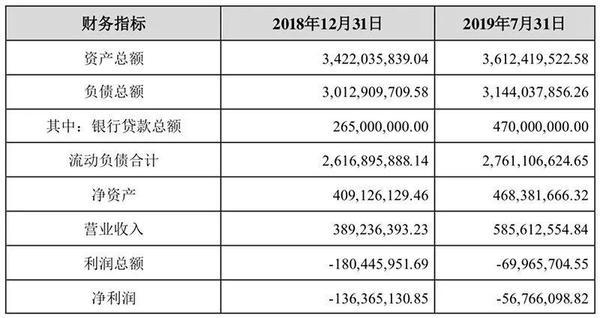 鼎晖资本、国调基金争着给钱，这家上市公司旗下资产凭啥“特来电”