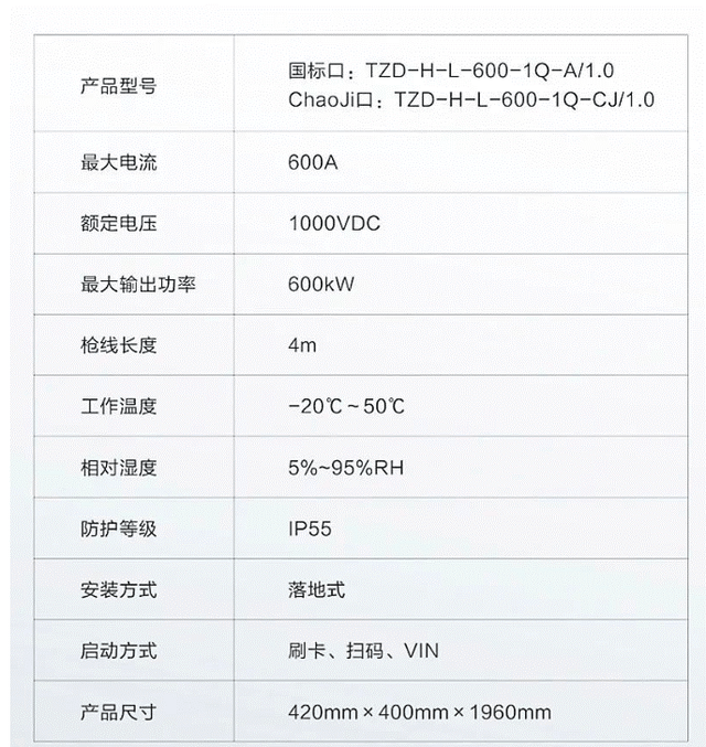 充电5分钟续航8小时300km，详细解析特来电液冷超充