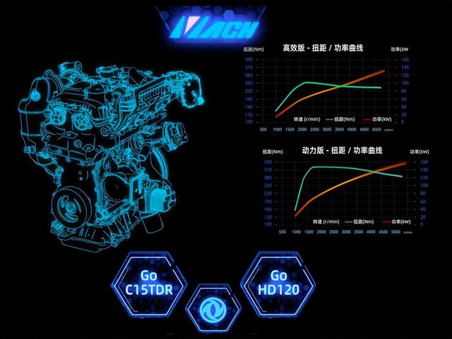 场地体验东风风神皓极 表现优秀/很好开的SUV