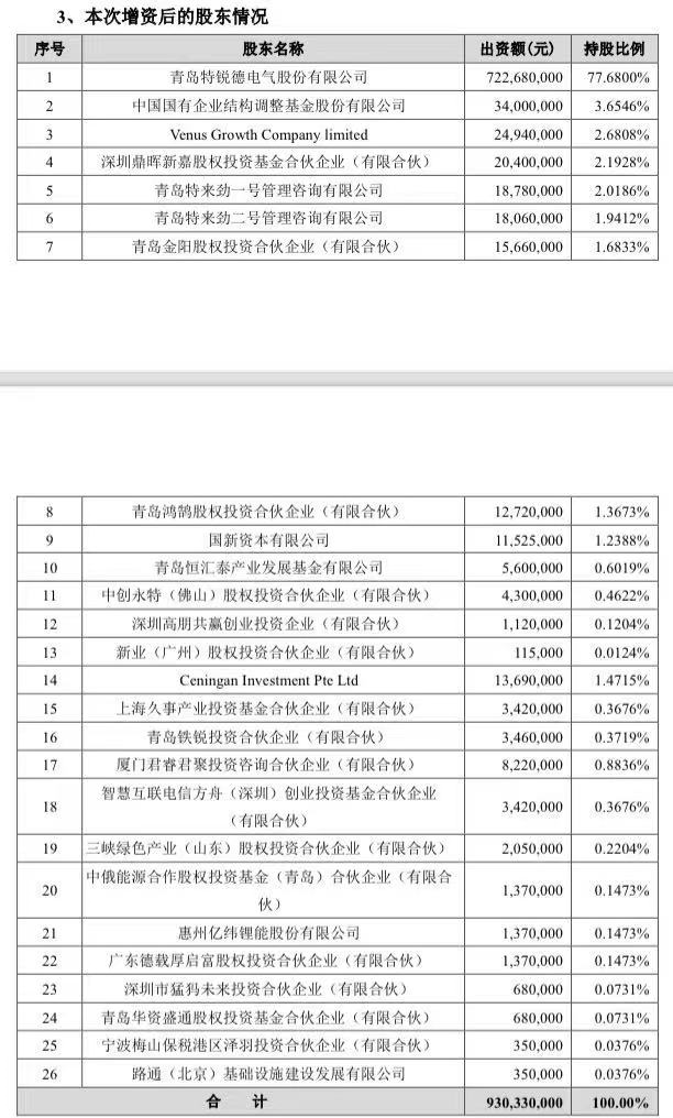 一线｜百亿估值特来电赛道之惑：资本向上“充电”向下