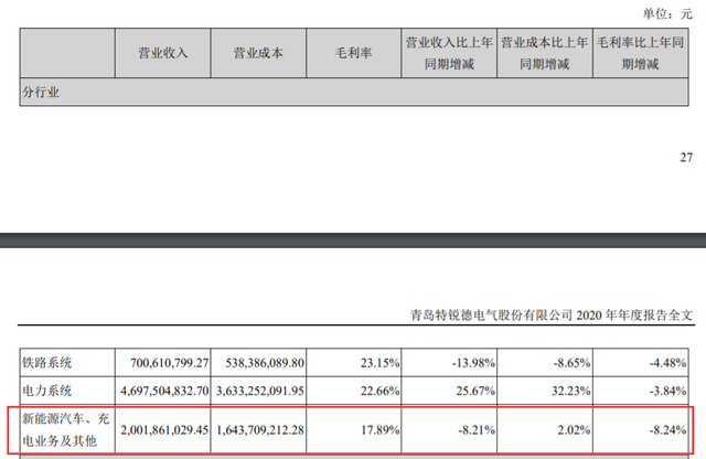 一线｜百亿估值特来电赛道之惑：资本向上“充电”向下