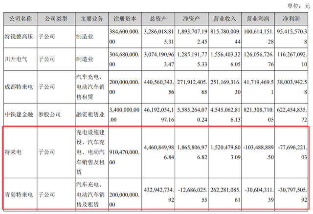 一线｜百亿估值特来电赛道之惑：资本向上“充电”向下