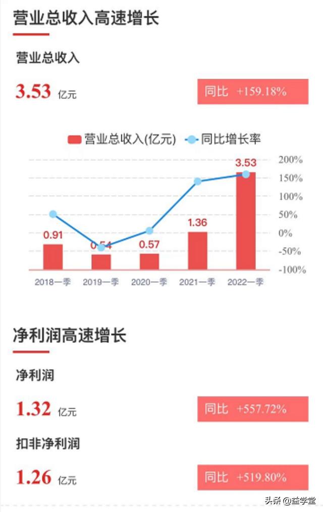 锂电池重大技术突破，锂矿股权拍出20亿高价！锂电概念依然强劲？