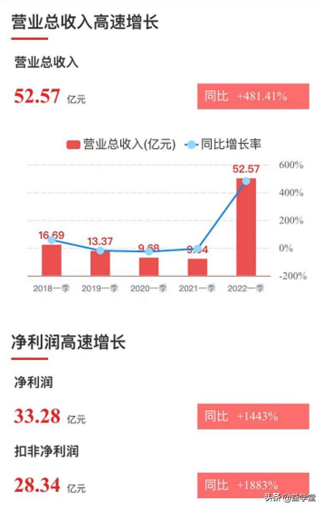 锂电池重大技术突破，锂矿股权拍出20亿高价！锂电概念依然强劲？