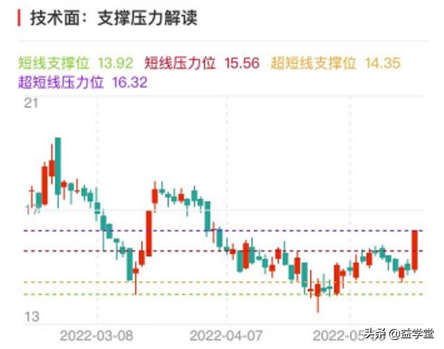 锂电池重大技术突破，锂矿股权拍出20亿高价！锂电概念依然强劲？