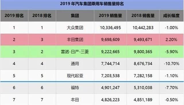 韩系车质量究竟如何？为何在中国不受欢迎，但依然位列世界TOP5？