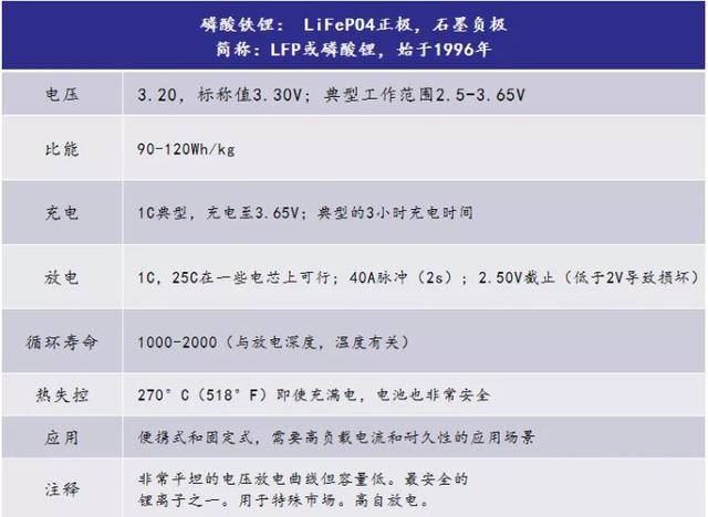 锂电池有多少种？一文读懂锂电池类型