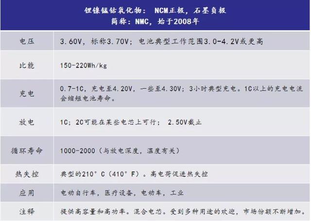 锂电池有多少种？一文读懂锂电池类型