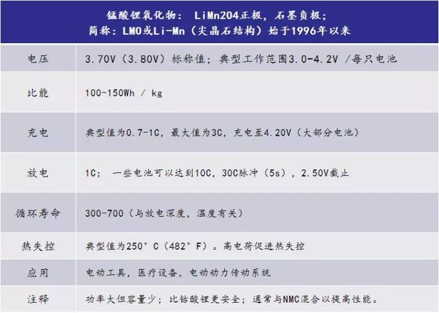 锂电池有多少种？一文读懂锂电池类型