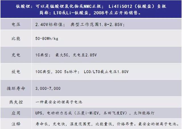 锂电池有多少种？一文读懂锂电池类型