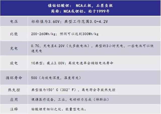 锂电池有多少种？一文读懂锂电池类型