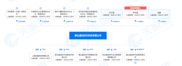 李书福造手机：吉利拟收购魅族79%股权，黄章成小股东，淘宝退出