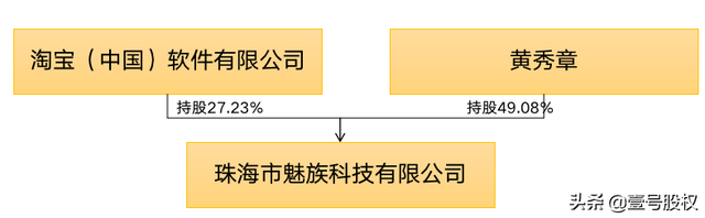 吉利收购魅族，阿里彻底退出，创始人持股降至10%以内