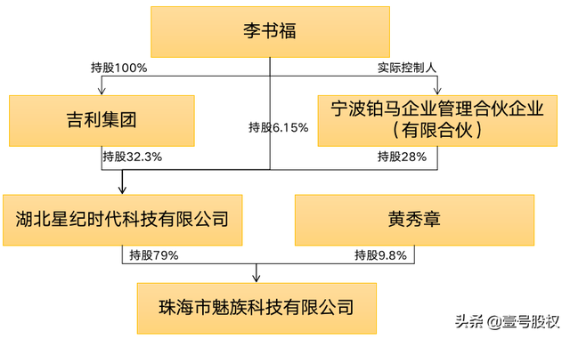 吉利收购魅族，阿里彻底退出，创始人持股降至10%以内