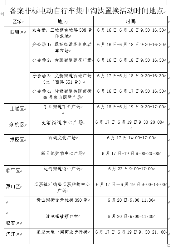 以旧换新最高抵1000元，现场购车优惠500~1000元，西湖区非标电动自行车淘汰置换开始了