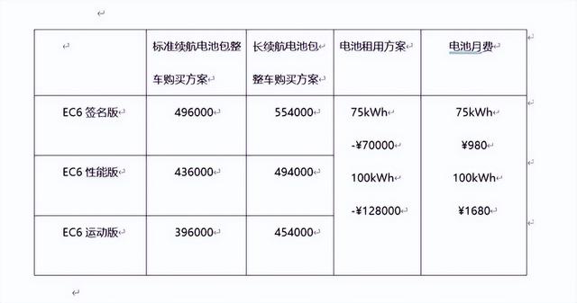 丰富产品序列 蔚来发布会除了新车ES7还有哪些亮点