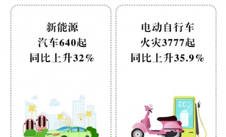 一季度“自燃”640起，比同期上涨32%，新能源车真的能买？