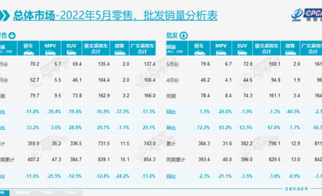 下半年哪些车值得买，这3款轿车难道不留意一下？