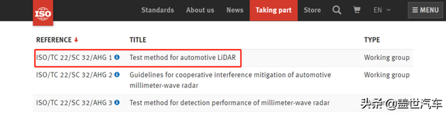 中国牵头成立 ISO 车载激光雷达工作组，禾赛专家担任组长